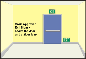 AddLight photoluminescent exit signs are code compliant in many jurisdictions and can be used above the door & at floor level.